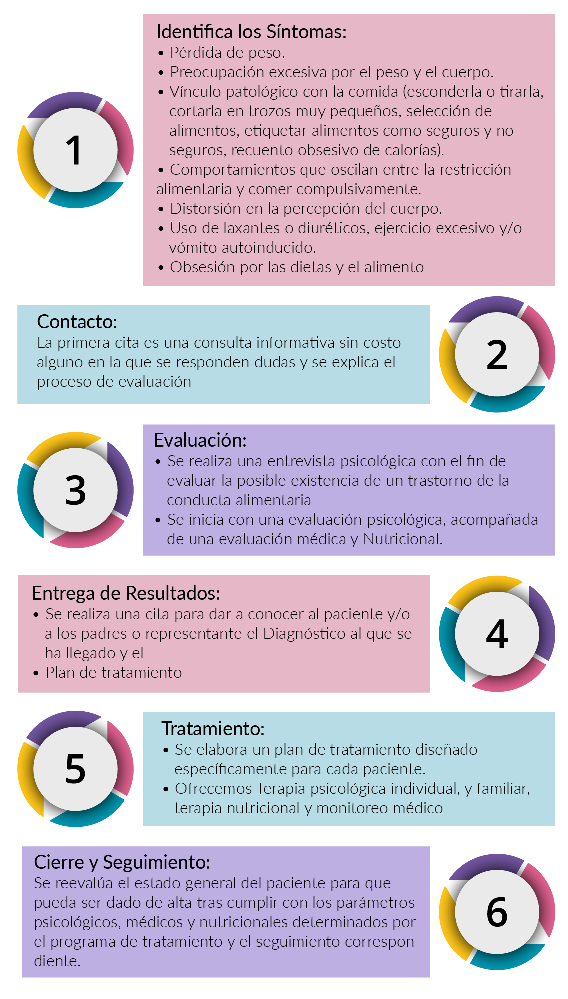 Trastornos Alimentarios